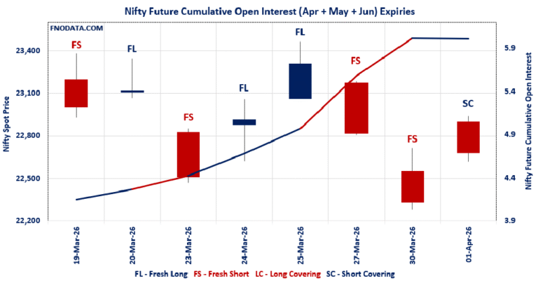 Open Interest Volume Analysis