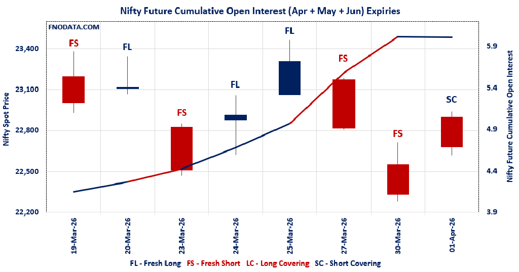 Open Interest Volume Analysis