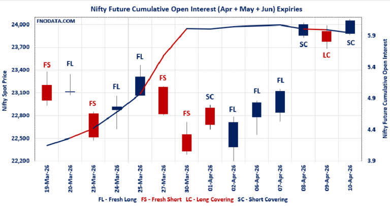 Open Interest Volume Analysis