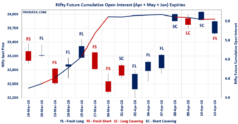 Open Interest Volume Analysis
