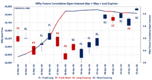 Open Interest Volume Analysis