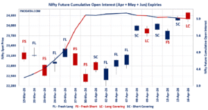 Open Interest Volume Analysis