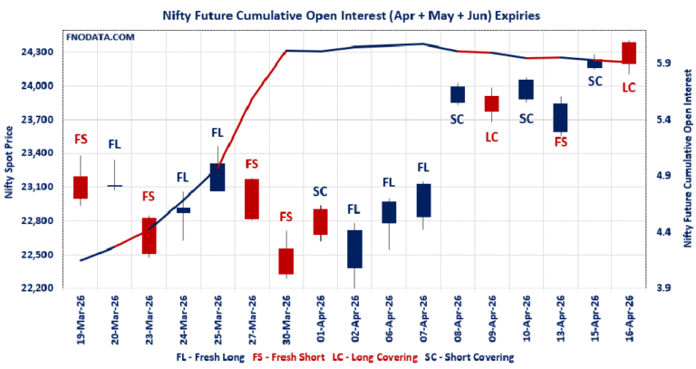 Open Interest Volume Analysis