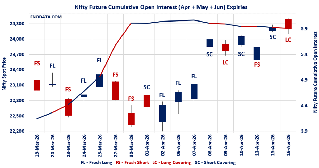 Open Interest Volume Analysis