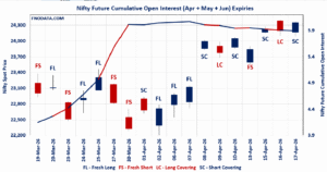Open Interest Volume Analysis