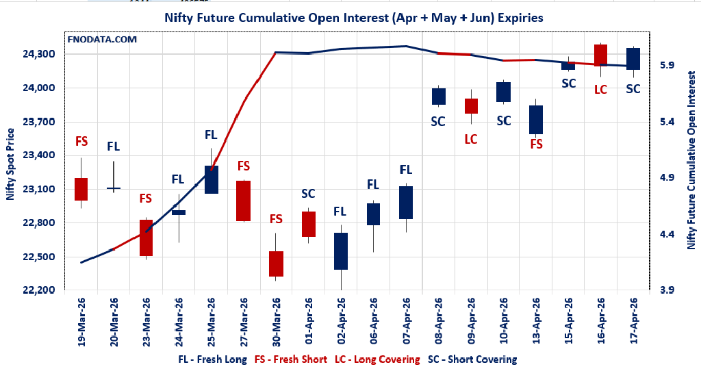 Open Interest Volume Analysis