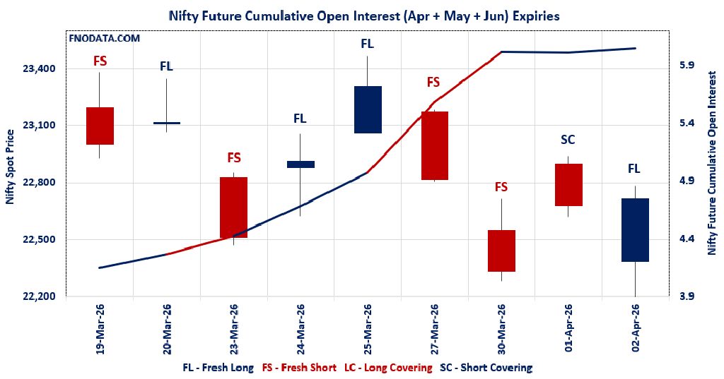 Open Interest Volume Analysis