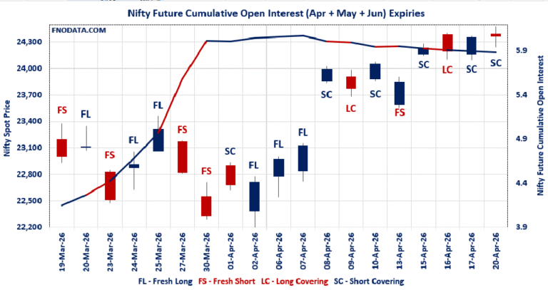 Open Interest Volume Analysis