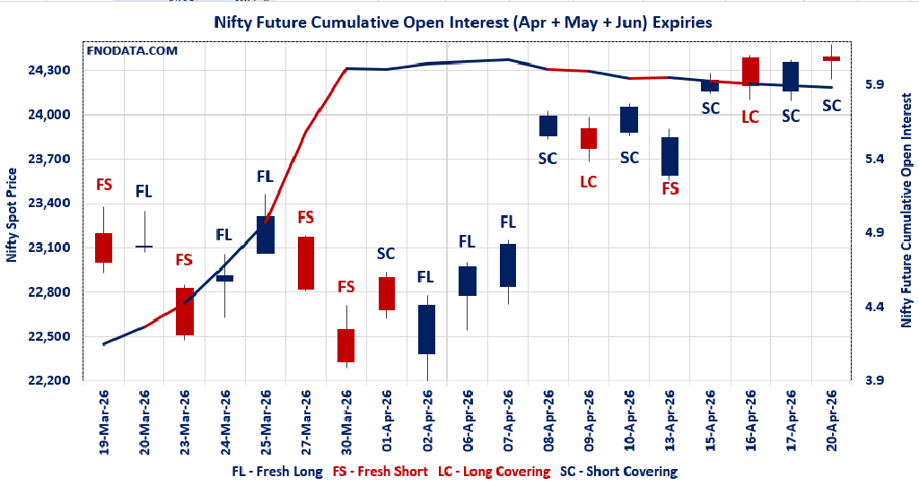 Open Interest Volume Analysis