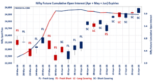 Open Interest Volume Analysis