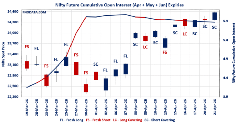 Open Interest Volume Analysis