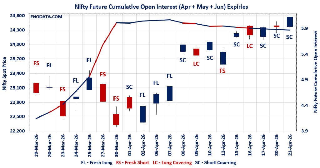 Open Interest Volume Analysis