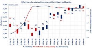 Open Interest Volume Analysis