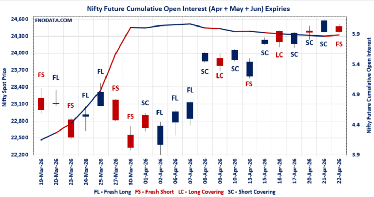 Open Interest Volume Analysis