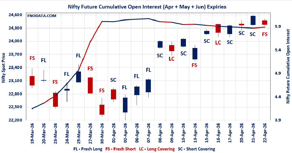 Open Interest Volume Analysis
