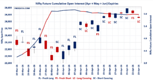 Open Interest Volume Analysis