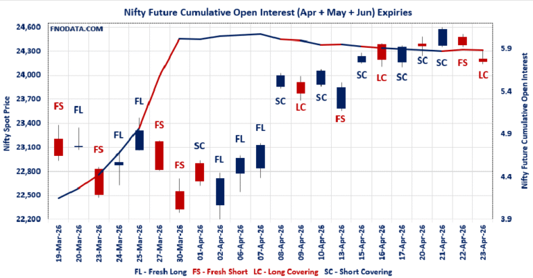 Open Interest Volume Analysis
