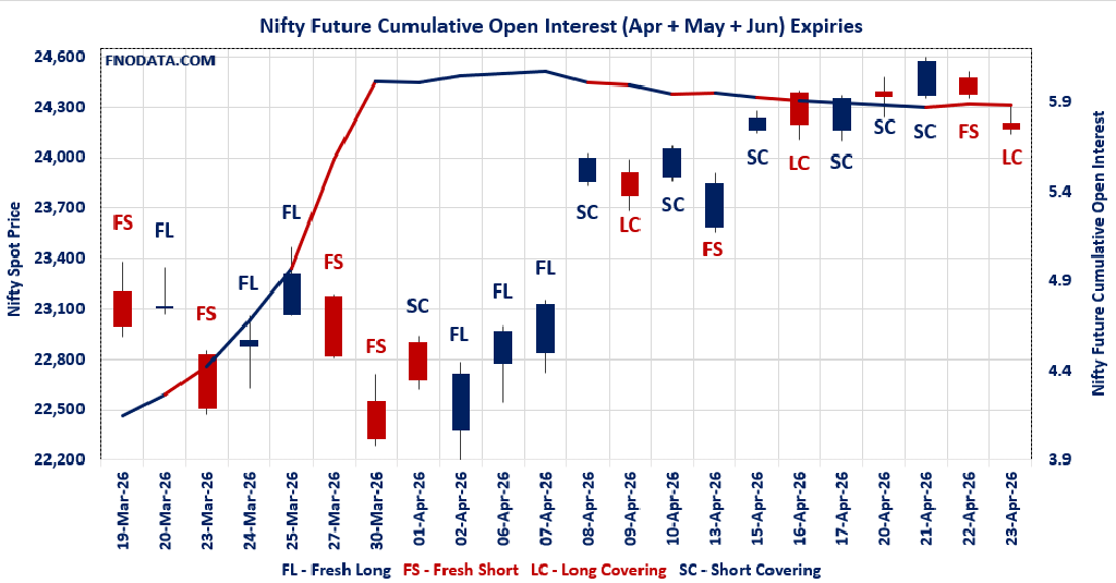 Open Interest Volume Analysis