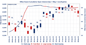 Open Interest Volume Analysis