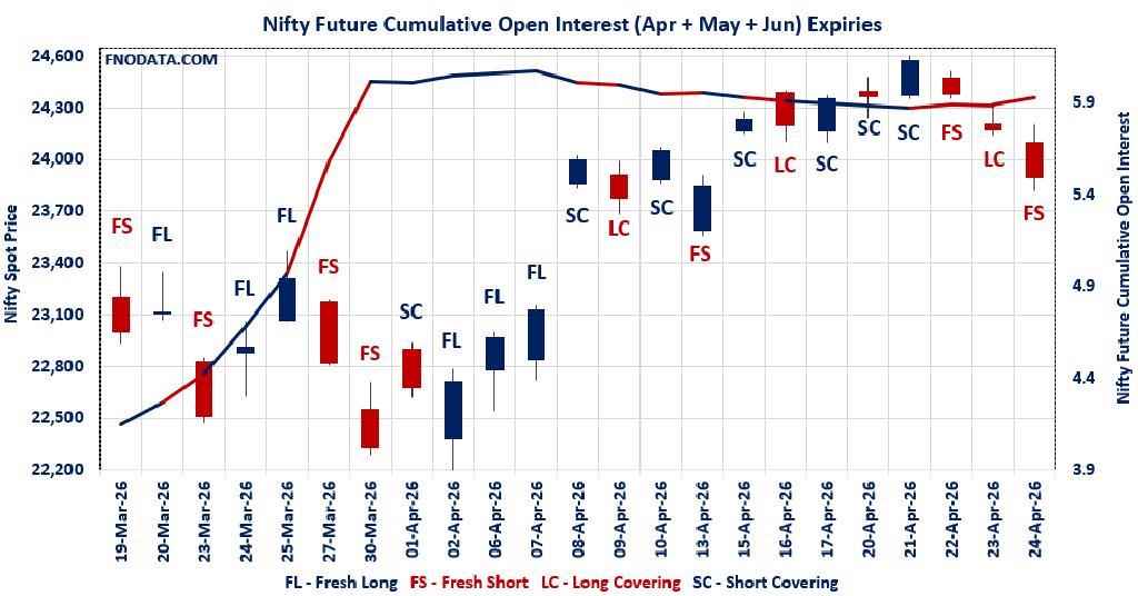 Open Interest Volume Analysis