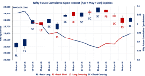 Open Interest Volume Analysis