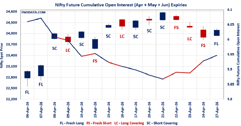 Open Interest Volume Analysis