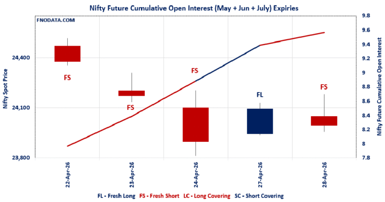 Open Interest Volume Analysis