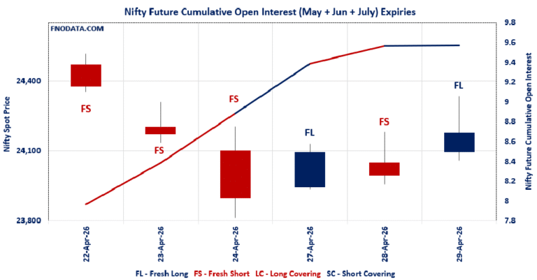 Open Interest Volume Analysis