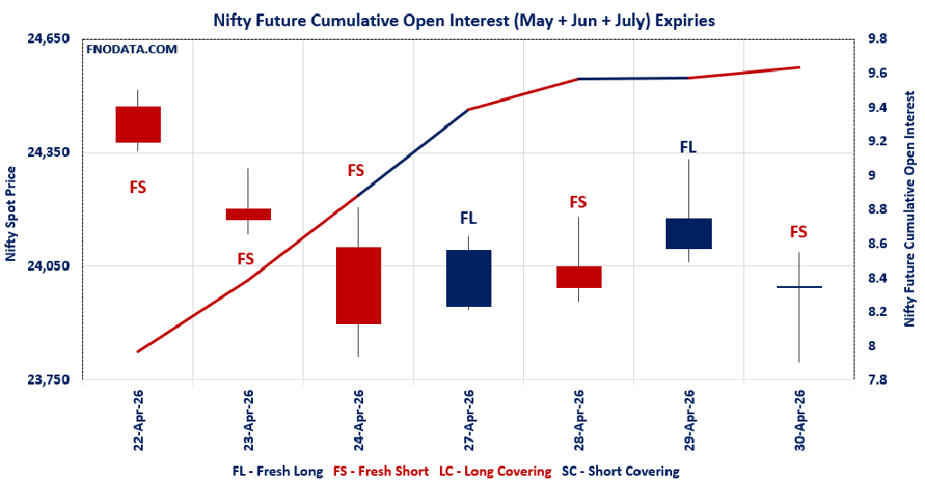 Open Interest Volume Analysis