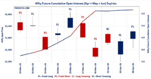 Open Interest Volume Analysis