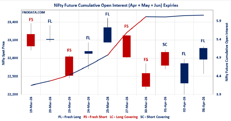 Open Interest Volume Analysis