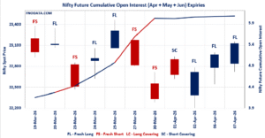 Open Interest Volume Analysis