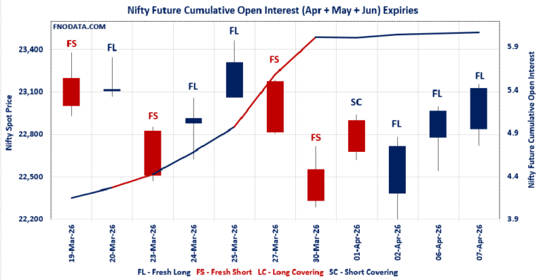 Open Interest Volume Analysis