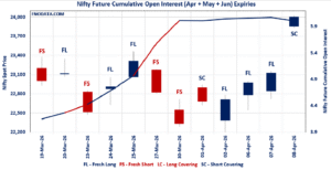 Open Interest Volume Analysis