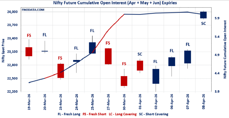 Open Interest Volume Analysis