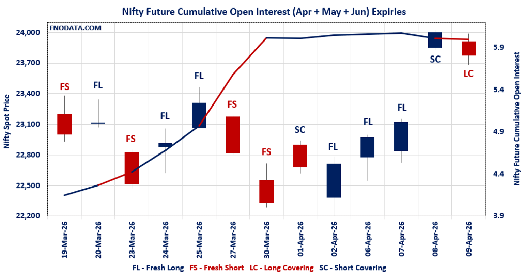 Open Interest Volume Analysis