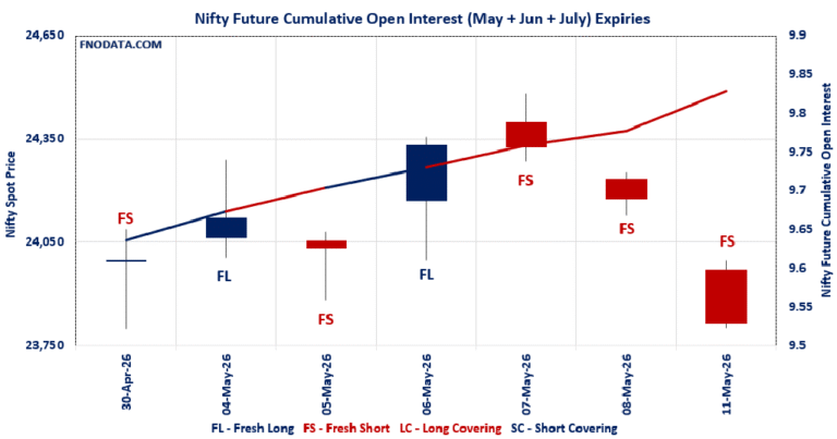 Open Interest Volume Analysis