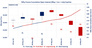 Open Interest Volume Analysis