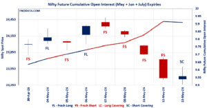 Open Interest Volume Analysis