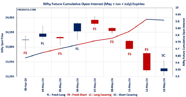 Open Interest Volume Analysis