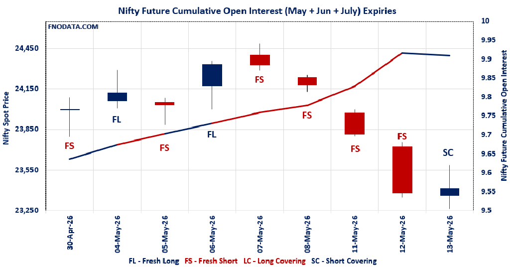 Open Interest Volume Analysis