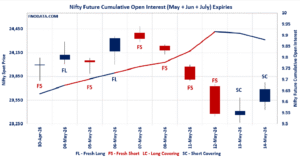 Open Interest Volume Analysis