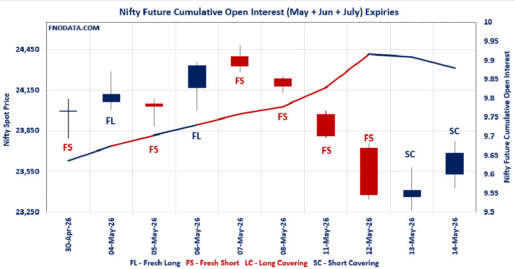 Open Interest Volume Analysis