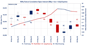 Open Interest Volume Analysis