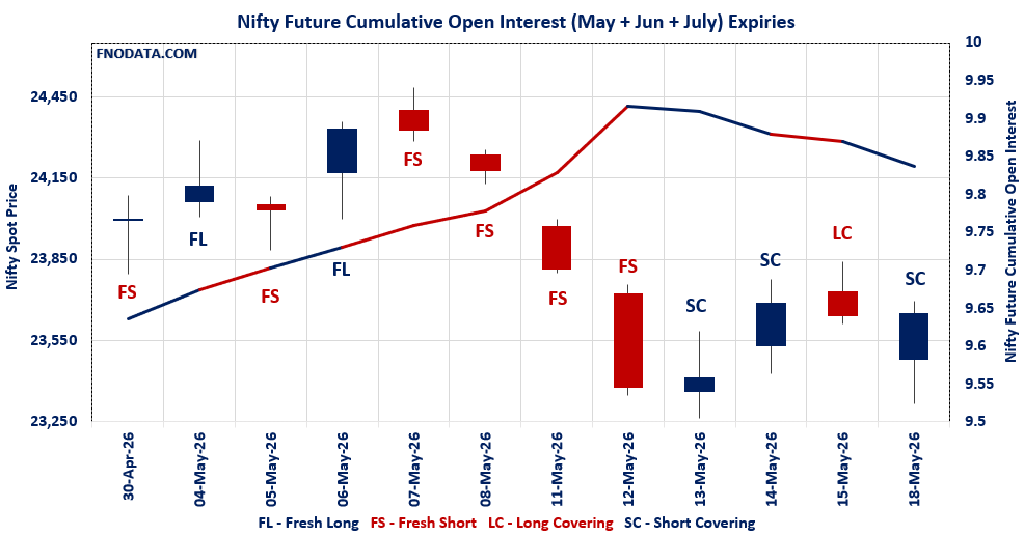 Open Interest Volume Analysis