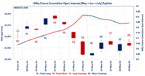 Open Interest Volume Analysis