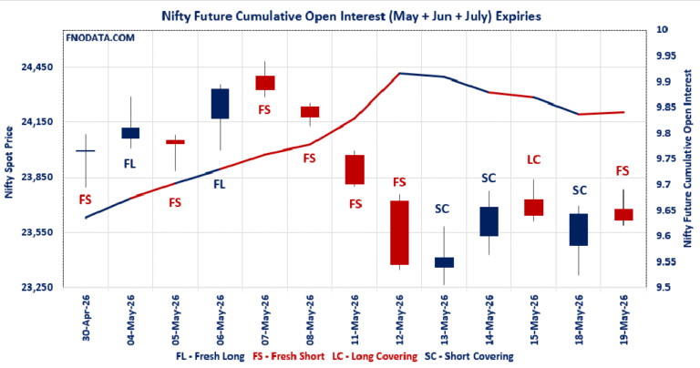 Open Interest Volume Analysis