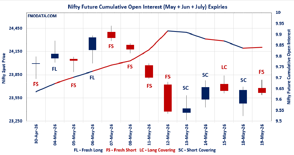Open Interest Volume Analysis