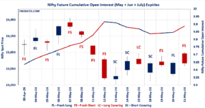 Open Interest Volume Analysis