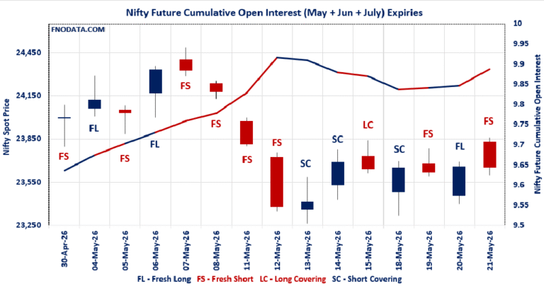 Open Interest Volume Analysis